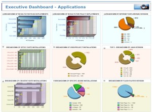 Asset Reports