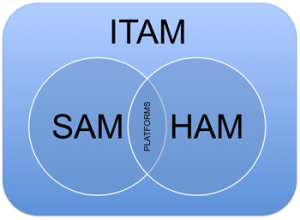 ITAM