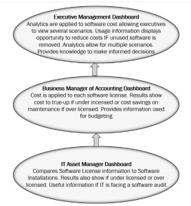 Dashboard Blog