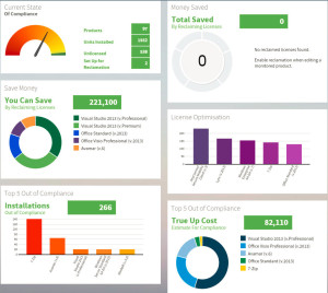 Dashboard Blog 4