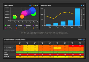 Trend dashboard