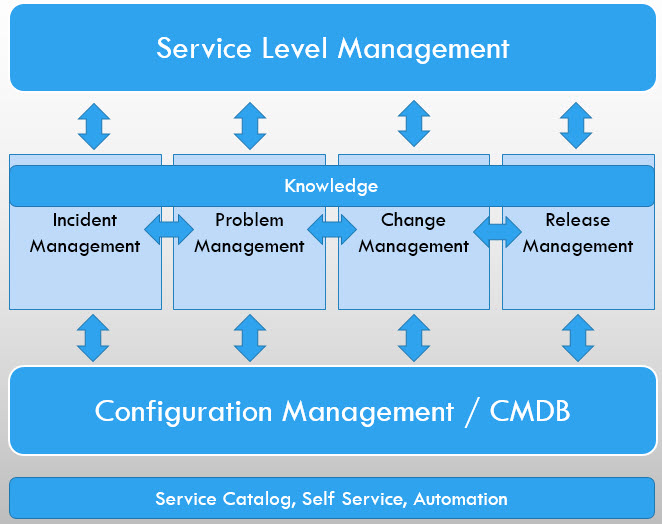 Help Desk Vs Service Desk What S The Difference I T As I See It